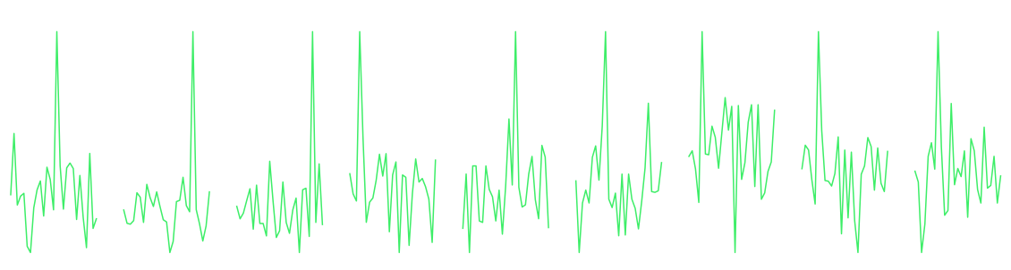 Plot of scores of checkpoint 0 analysis